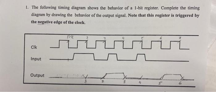 Solved 1. The Following Timing Diagram Shows The Behavior Of | Chegg.com