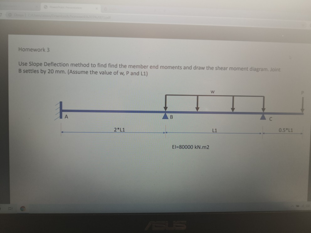 Solved Homework 3 Use Slope Deflection method to find find | Chegg.com