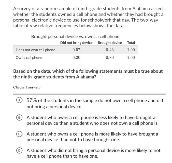 Solved A survey of a random sample of ninthgrade students