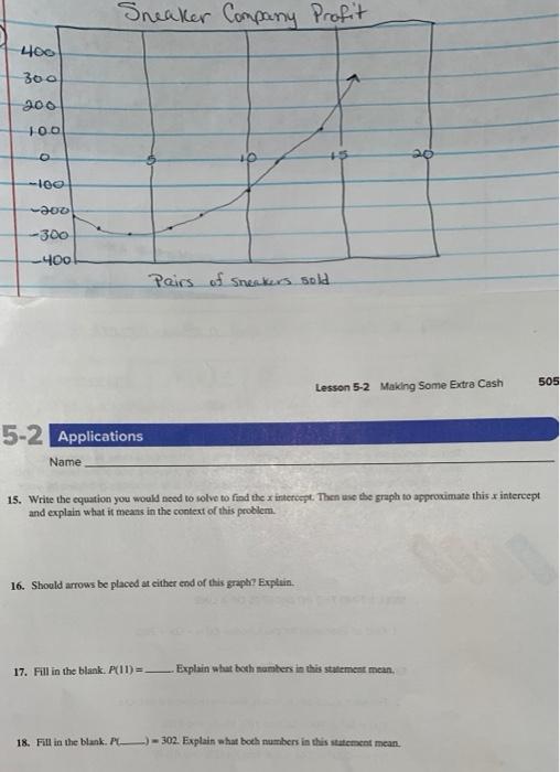 Sneaker Company Profit 400 300 0 10 0 O Loo Chegg Com