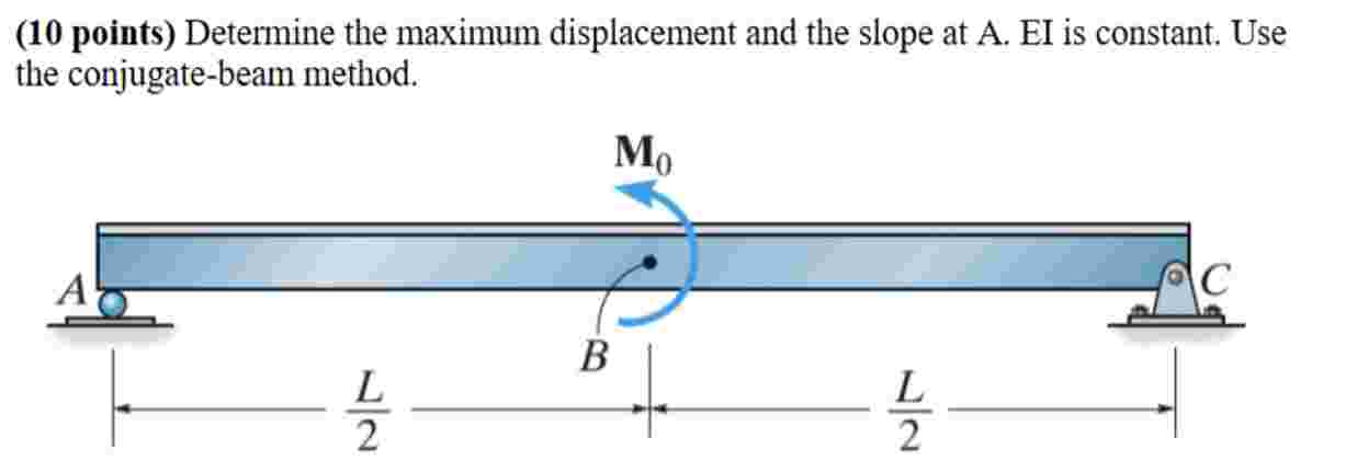Solved Determine the maximum displacement and the slope at A | Chegg.com
