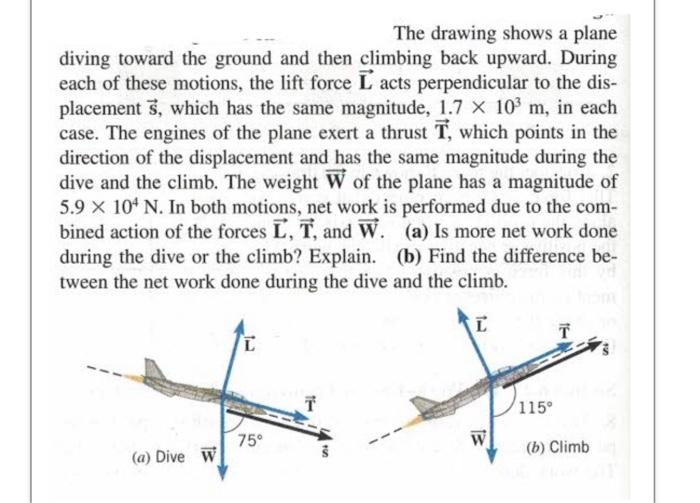 Solved The drawing shows a plane diving toward the ground | Chegg.com