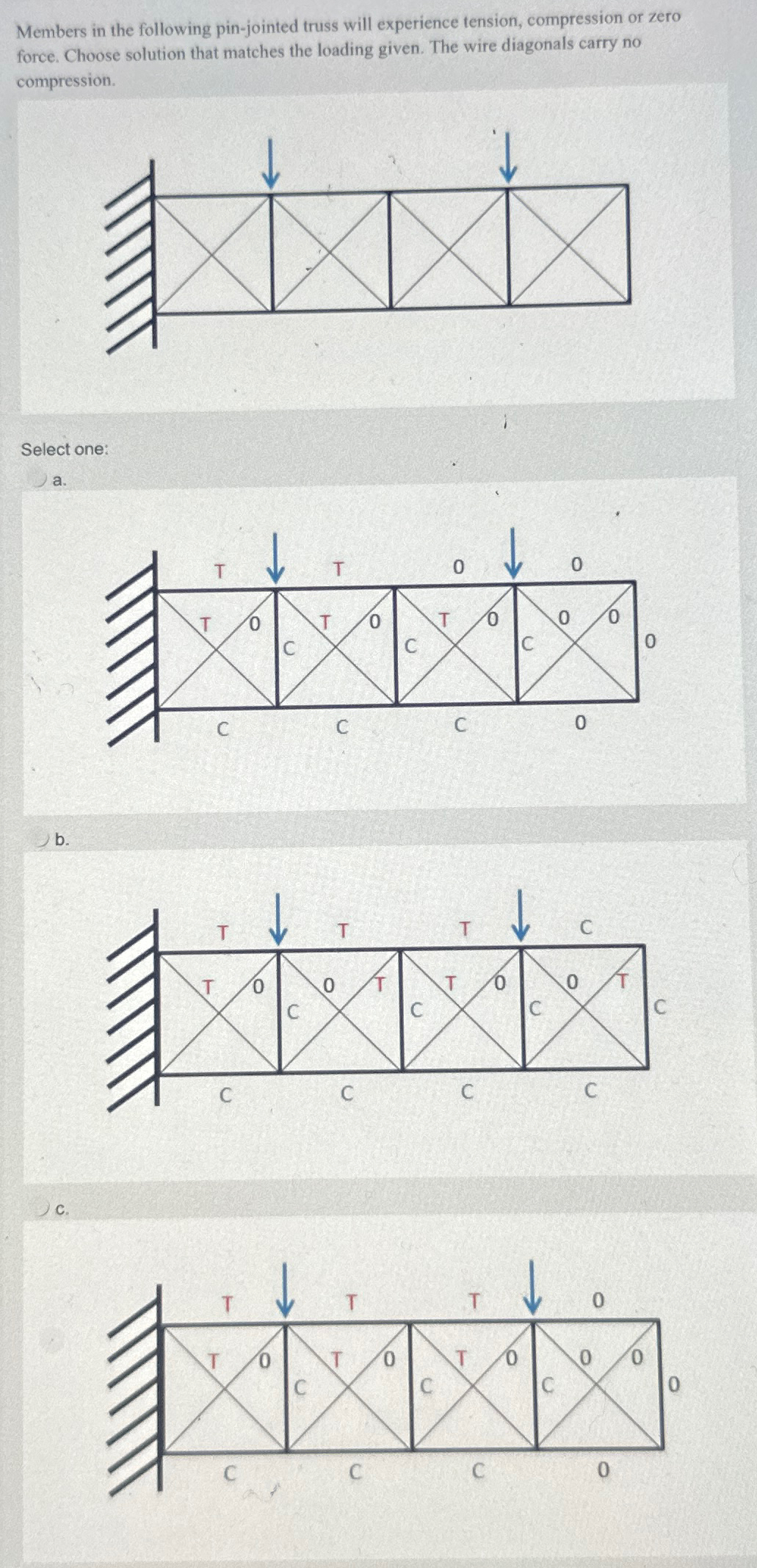 Solved Members in the following pin-jointed truss will | Chegg.com