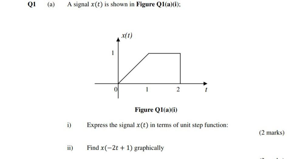 Solved Q1 (a) A signal x(t) is shown in Figure Q1(a)(i); | Chegg.com