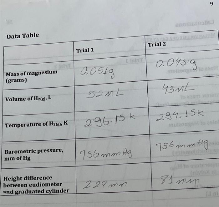 Solved 9 DI Data Table Trial 2 Trial 1 0.0439 Mass of | Chegg.com