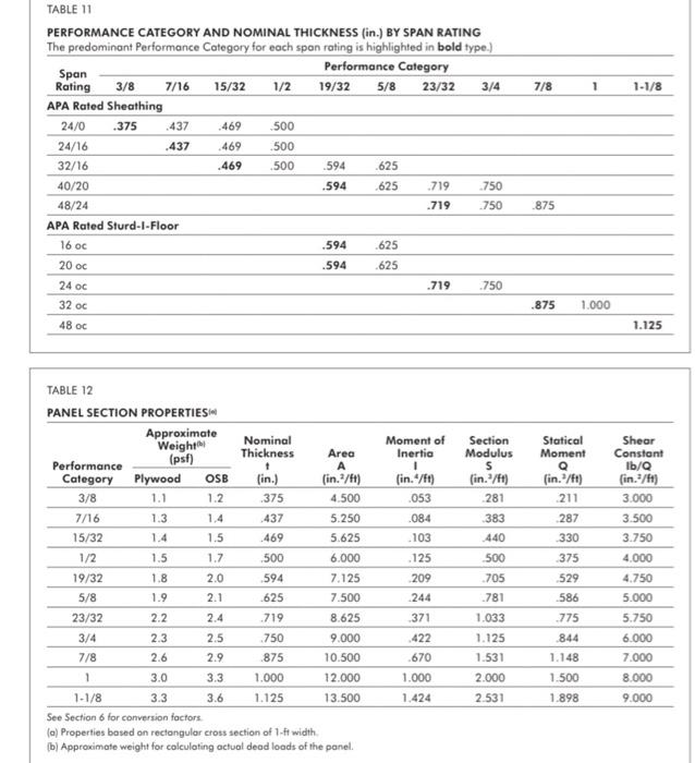APA Rated Sheathing Structural Sheathing Pages 15 Flip PDF