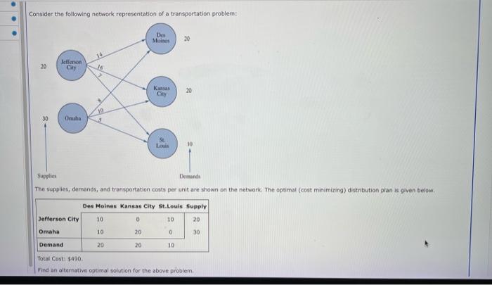 Solved Consider the following network representation of a | Chegg.com