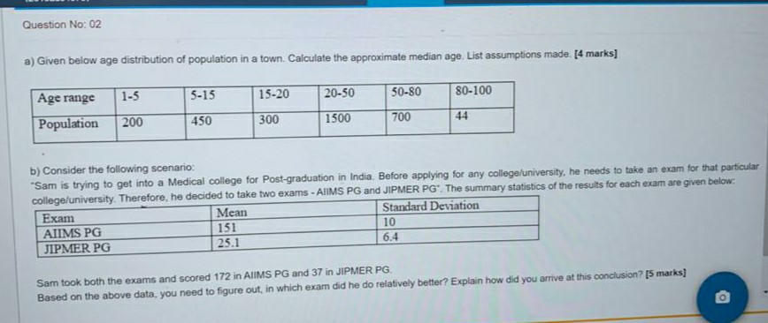 Solved Question No: 02 a) Given below age distribution of | Chegg.com