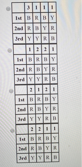 Solved The table shows preference orders for six people | Chegg.com