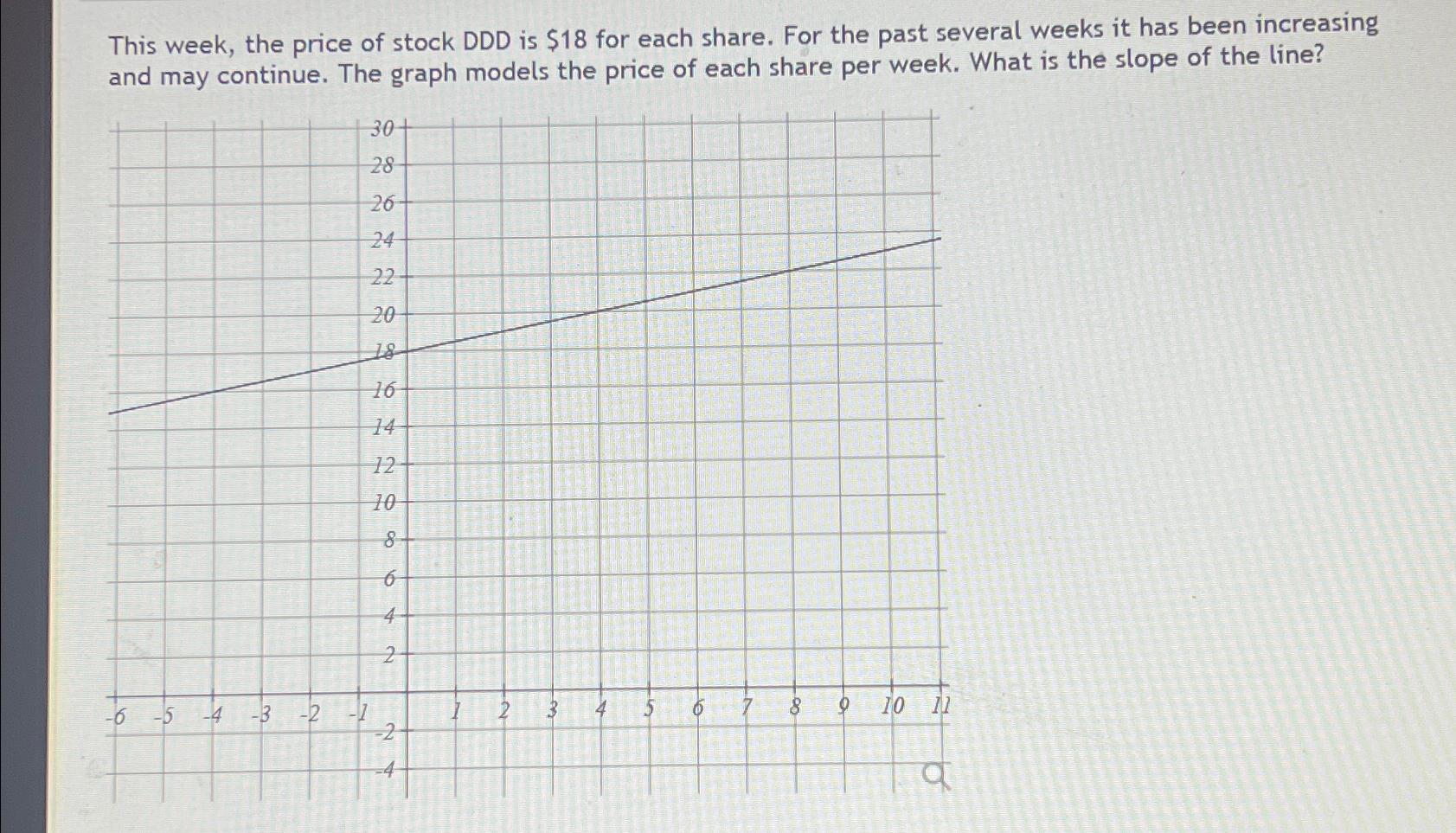 solved-this-week-the-price-of-stock-ddd-is-18-for-each-chegg