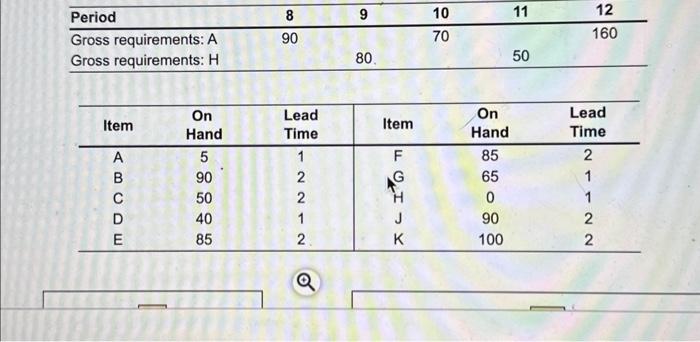 Solved \begin{tabular}{lccccc} \hline Period & 8 & 9 & 10 & | Chegg.com