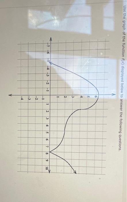 Solved Use the graph of the function f(x) displayed below to | Chegg.com