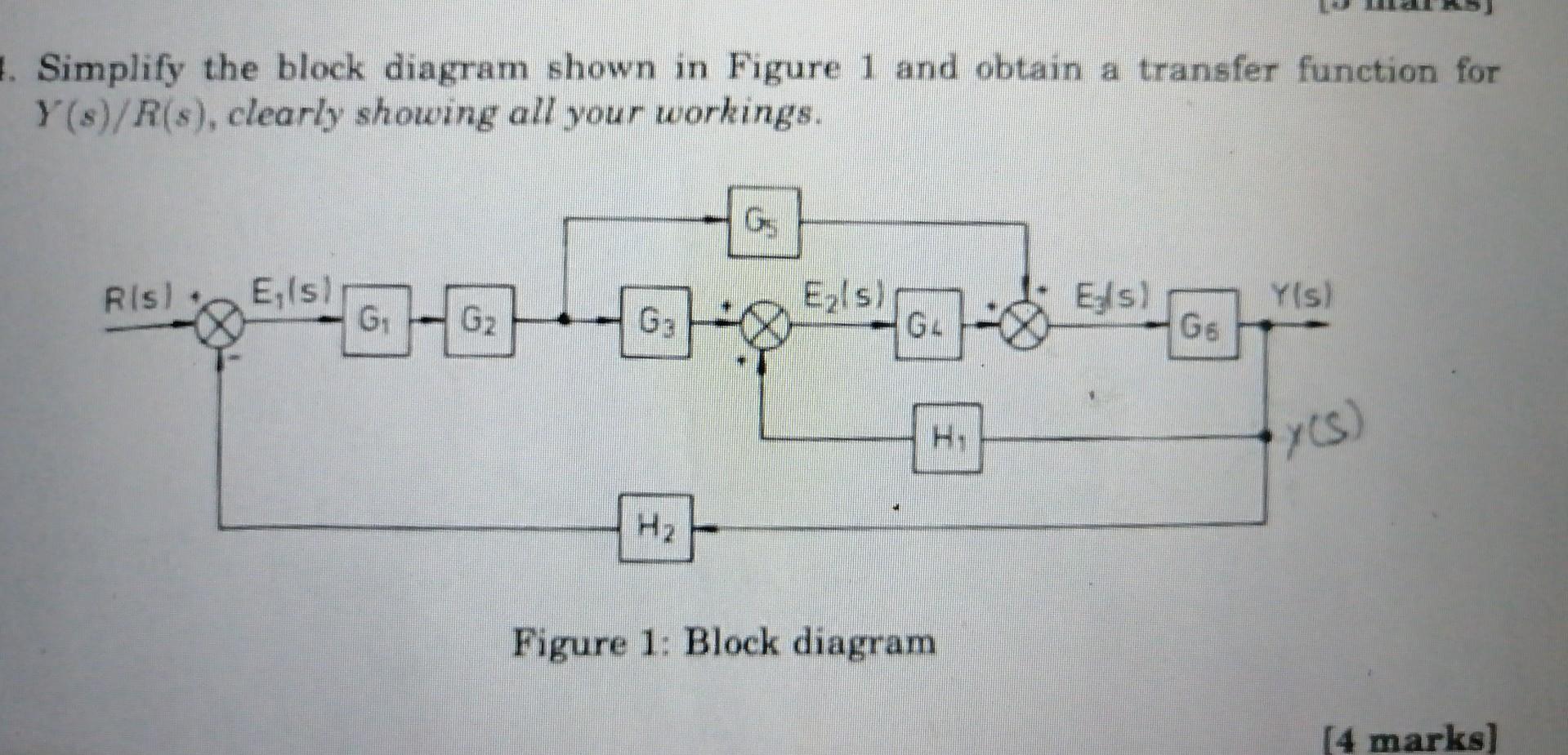 Solved Simplify the block diagram shown in Figure 1 and | Chegg.com