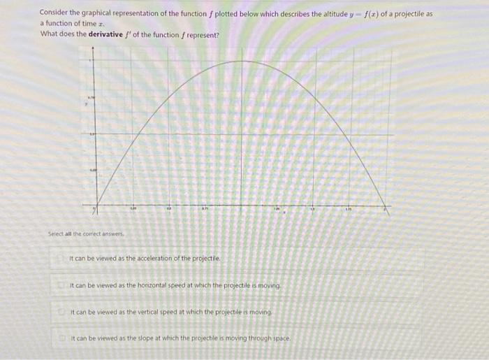 Solved Consider the graphical representation of the function | Chegg.com