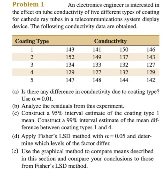 Solved Problem 1 An electronics engineer is interested in | Chegg.com