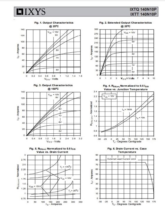 Solved For the MOSFET (data sheet shown below), what is the | Chegg.com