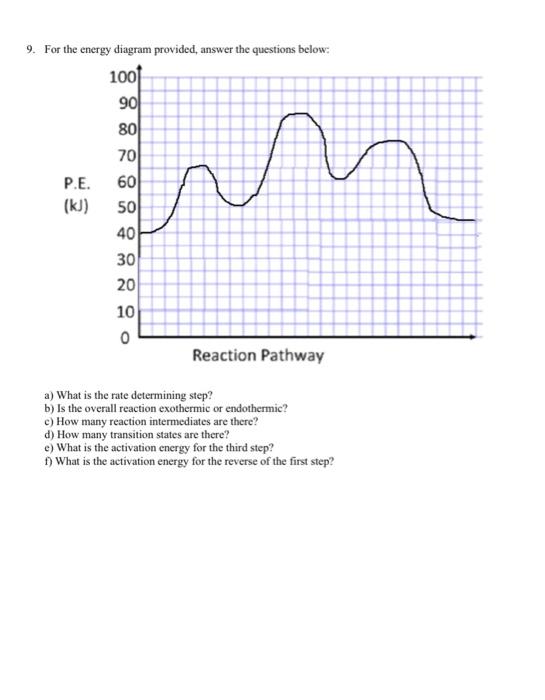 Solved 1. For the following reaction, circle the most
