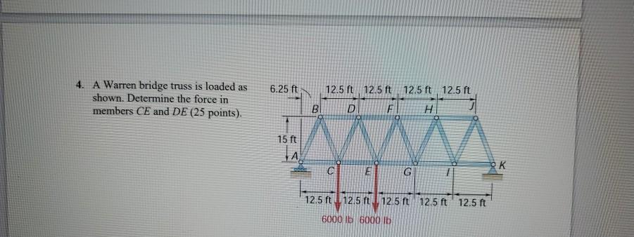 Solved 6.25 ft 4. A Warren bridge truss is loaded as shown. | Chegg.com