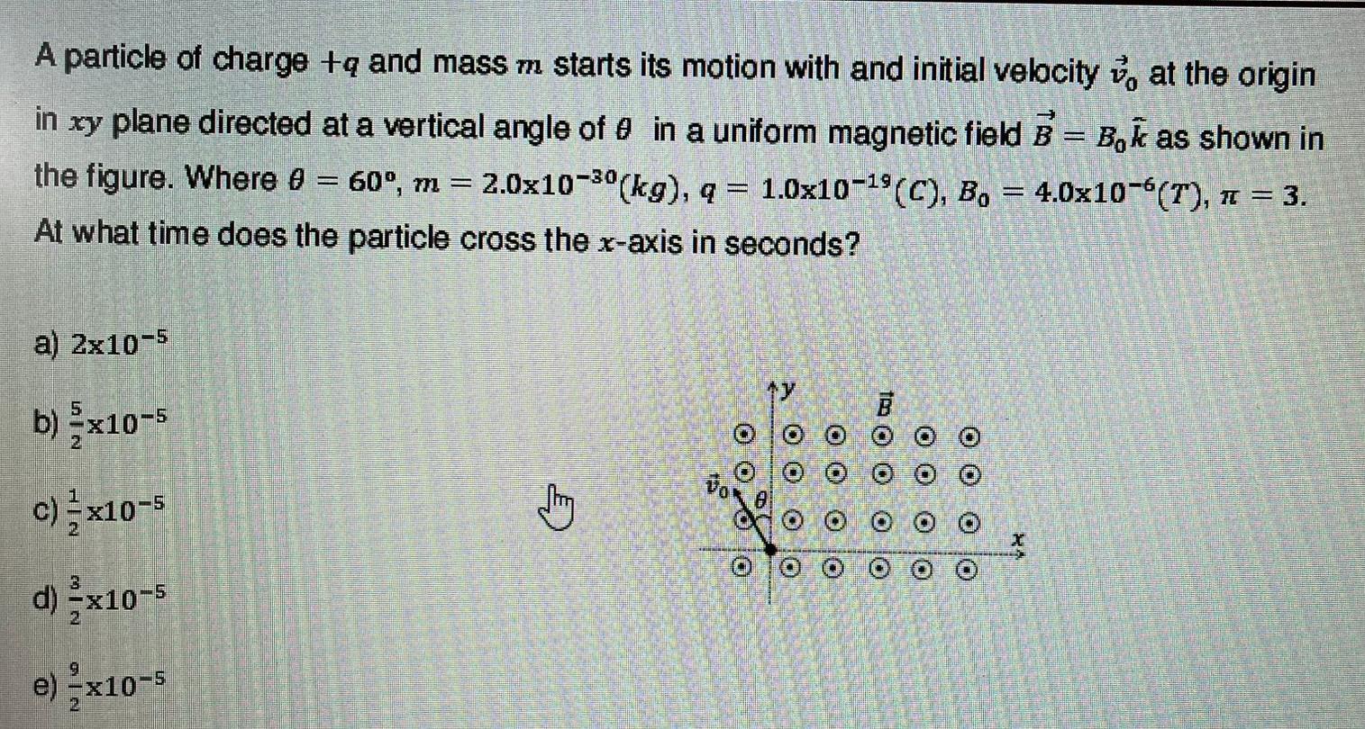 Solved A Particle Of Charge +q And Mass M Starts Its Motion | Chegg.com