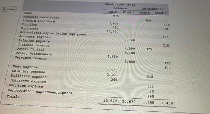 Solved Based on the information provided, what is net income | Chegg.com