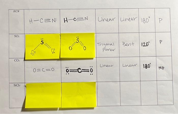 Solved VSEPR Model \& Polarity Of Molecules Complete The | Chegg.com