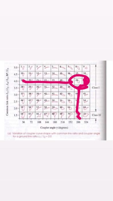 Solved 180 Y 8 2 AP 2 AB cos Locus Of Coupler Points Chegg