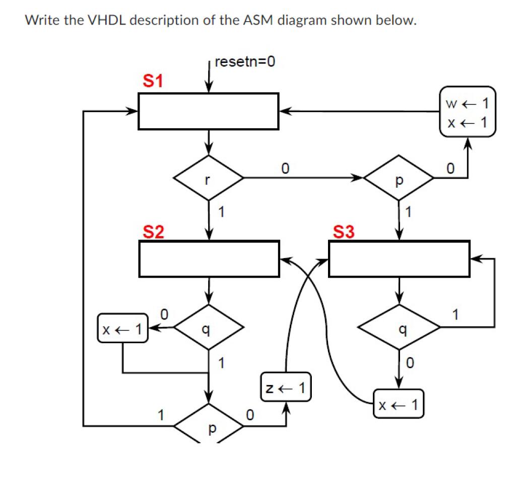 Write the VHDL description of the ASM diagram shown | Chegg.com