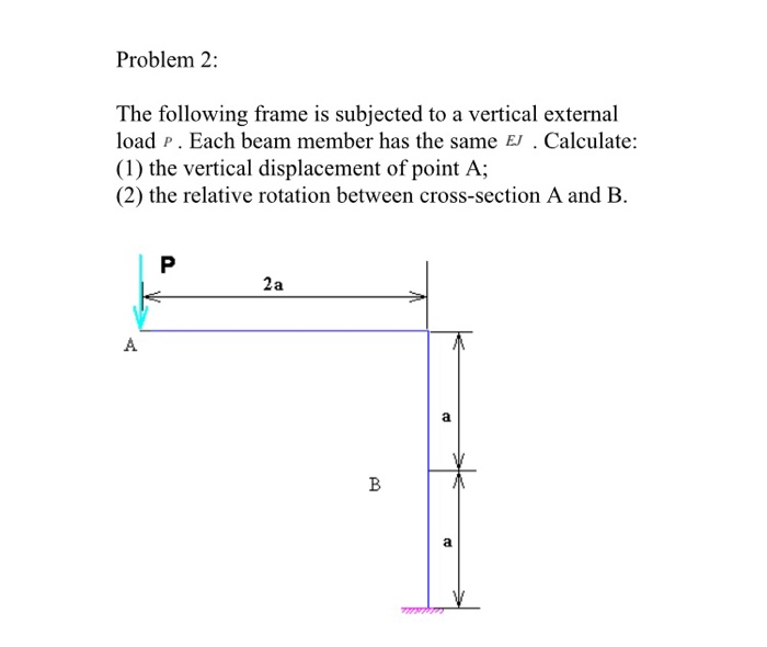Relative Rotation Between Loading Points Solved Problem 2: The following frame is subjected to a | Chegg.com