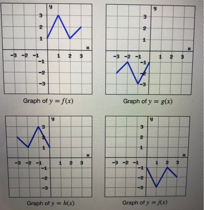 Solved A Find An Equation For Y G X In Terms Of The Fu Chegg Com