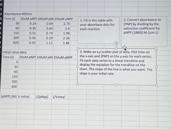 Solved 3. Make an x,y scatter plot of data. Plot time on the | Chegg.com
