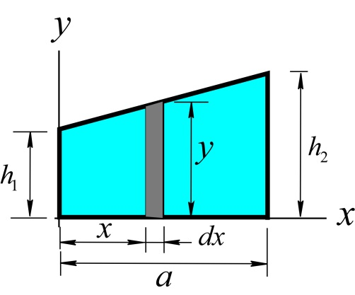 Solved: Chapter 7 Problem 5P Solution | Statics And Mechanics Of ...