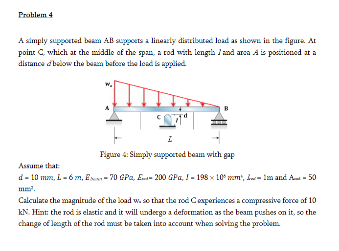 Solved Problem 4A simply supported beam AB ﻿supports a | Chegg.com