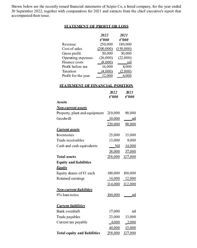 Solved Shown below are the recently issued financial | Chegg.com