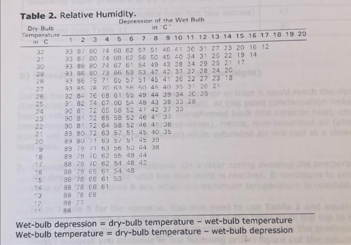 Solved 1. Fill in Table 3 below: Use Table 2 to determine | Chegg.com