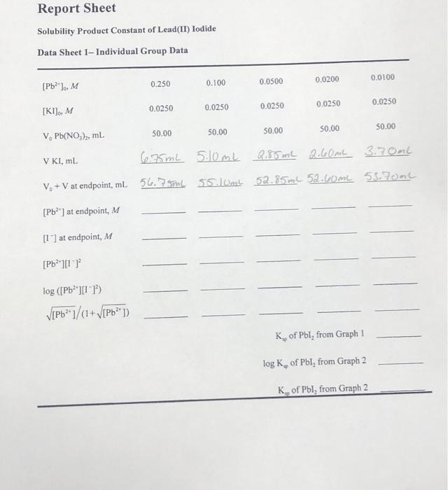 8.7 Data Sheet 2- ClassAverage Data | Chegg.com