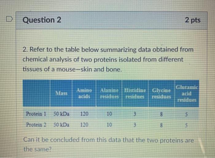 Solved D Question 2 2 pts 2. Refer to the table below | Chegg.com