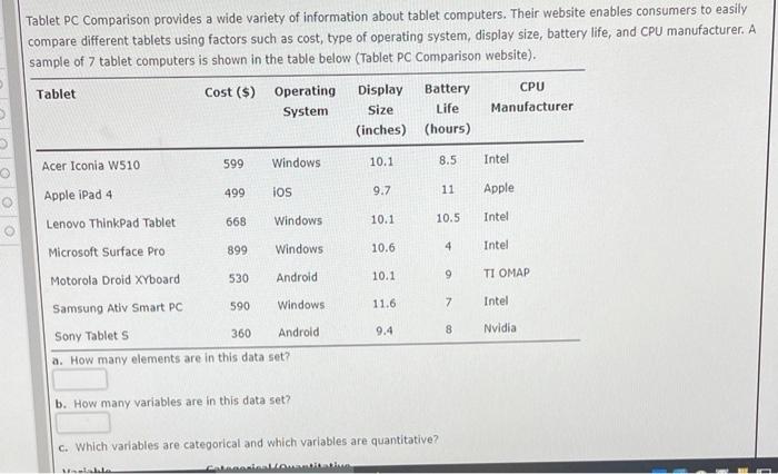 Solved Tablet PC Comparison provides a wide variety of | Chegg.com