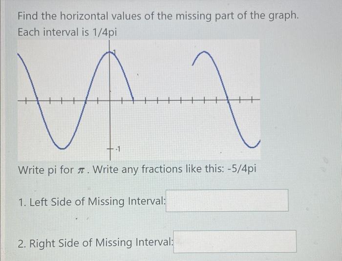 Find the horizontal values of the missing part of the graph.
Each interval is \( 1 / 4 \mathrm{pi} \)
Write pi for \( \pi \).