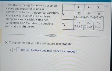 Solved The table to the right contains observed values and | Chegg.com