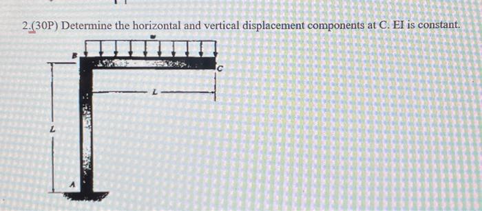 Solved 2. (30P) Determine the horizontal and vertical | Chegg.com