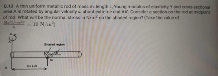 Solved 0.13 A Thin Uniform Metallic Rod Of Mass M, Length L. | Chegg.com