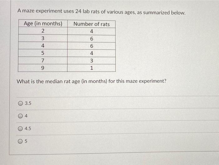 Solved A maze experiment uses 24 lab rats of various ages, | Chegg.com