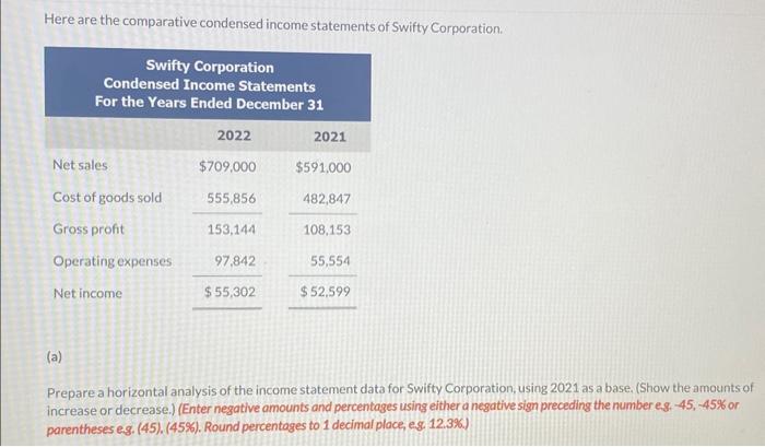 Solved Here are the comparative condensed income statements | Chegg.com