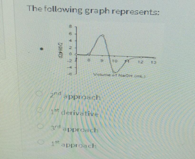 Solved on 12 Determine the end point for conductometric