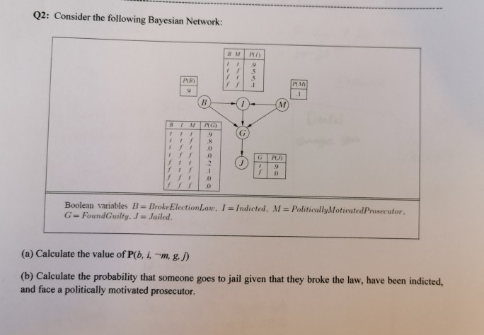 Solved Q2 Consider The Following Bayesian Network 1 9 Chegg Com