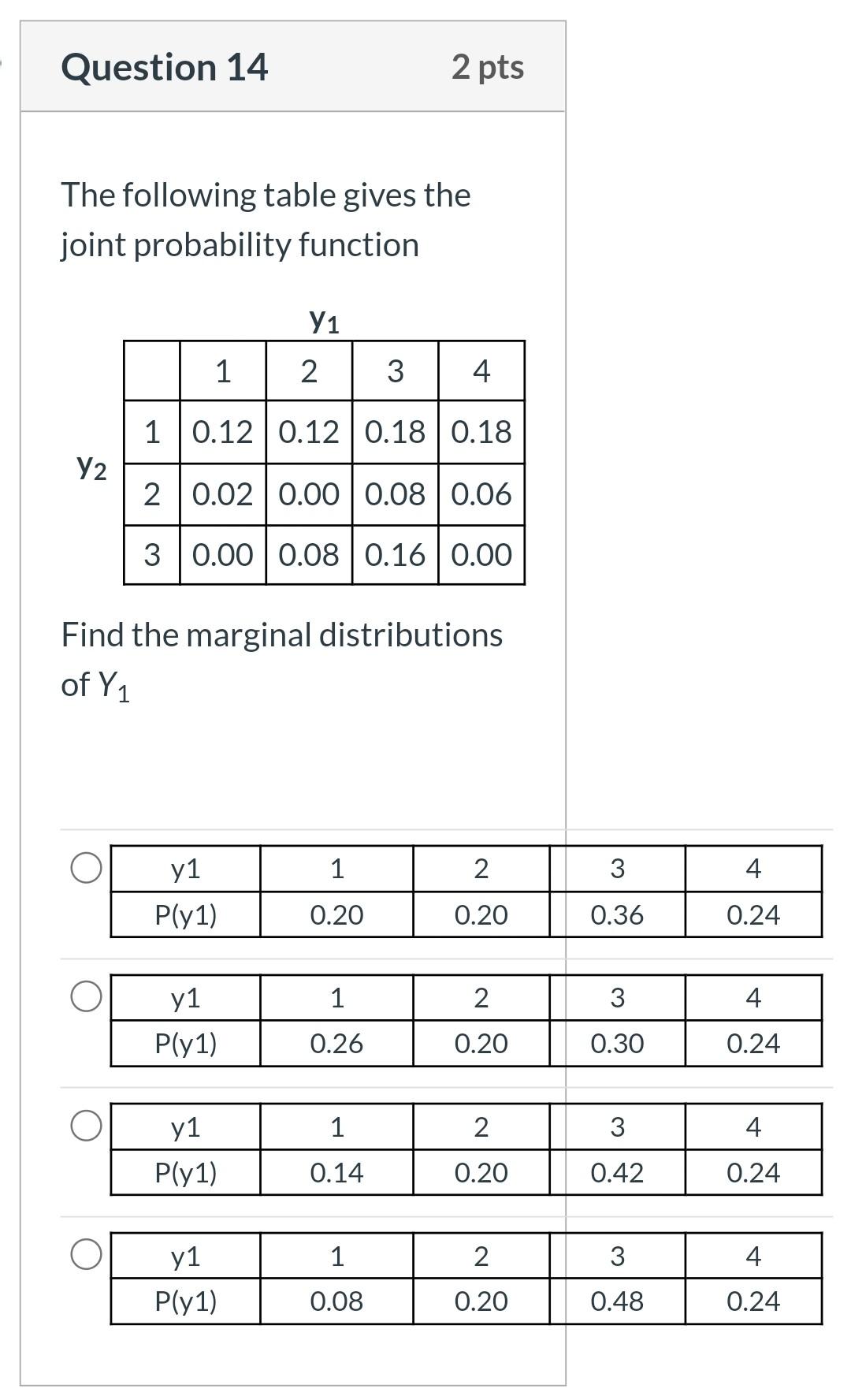 Solved Question 14 2 pts The following table gives the joint | Chegg.com