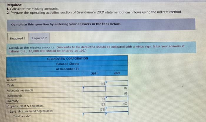 Solved The chief accountant for Grandview Corporation | Chegg.com