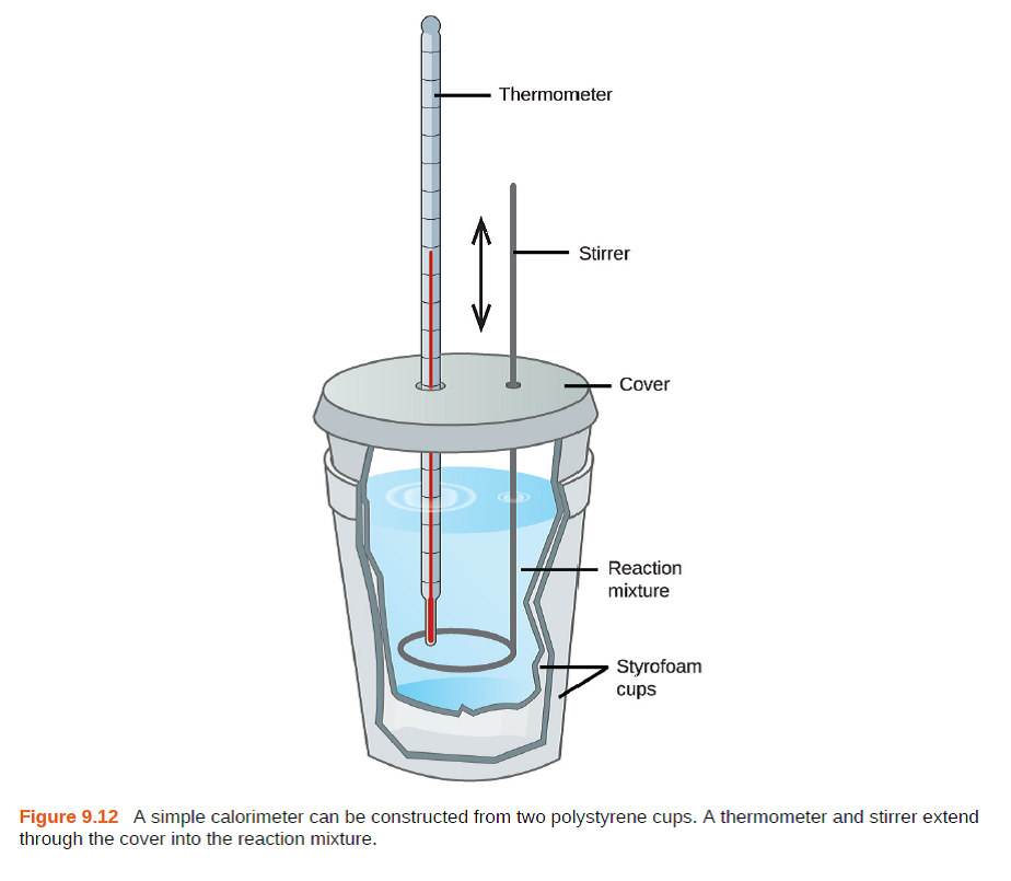 Solved: If a reaction produces 1.506 kJ of heat, which is trapped ...