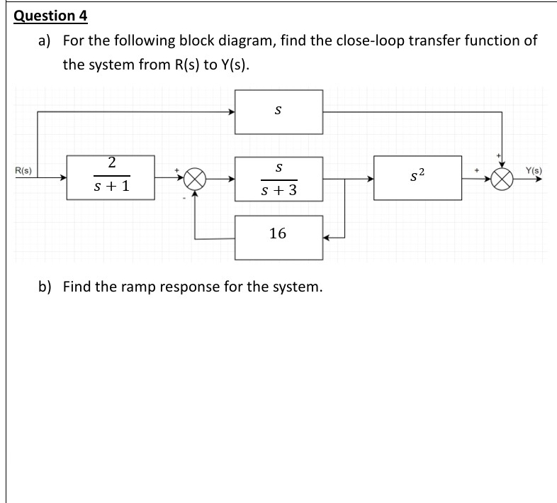 Solved Question A For The Following Block Diagram Fin