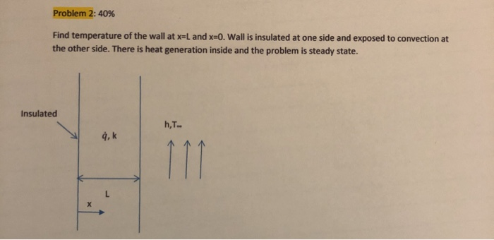 Solved Problem 2: 40% Find temperature of the wall at x=L | Chegg.com